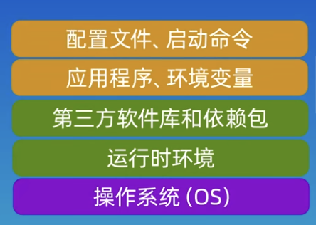 集装箱内文件