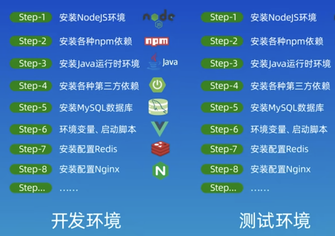 开发环境和测试环境