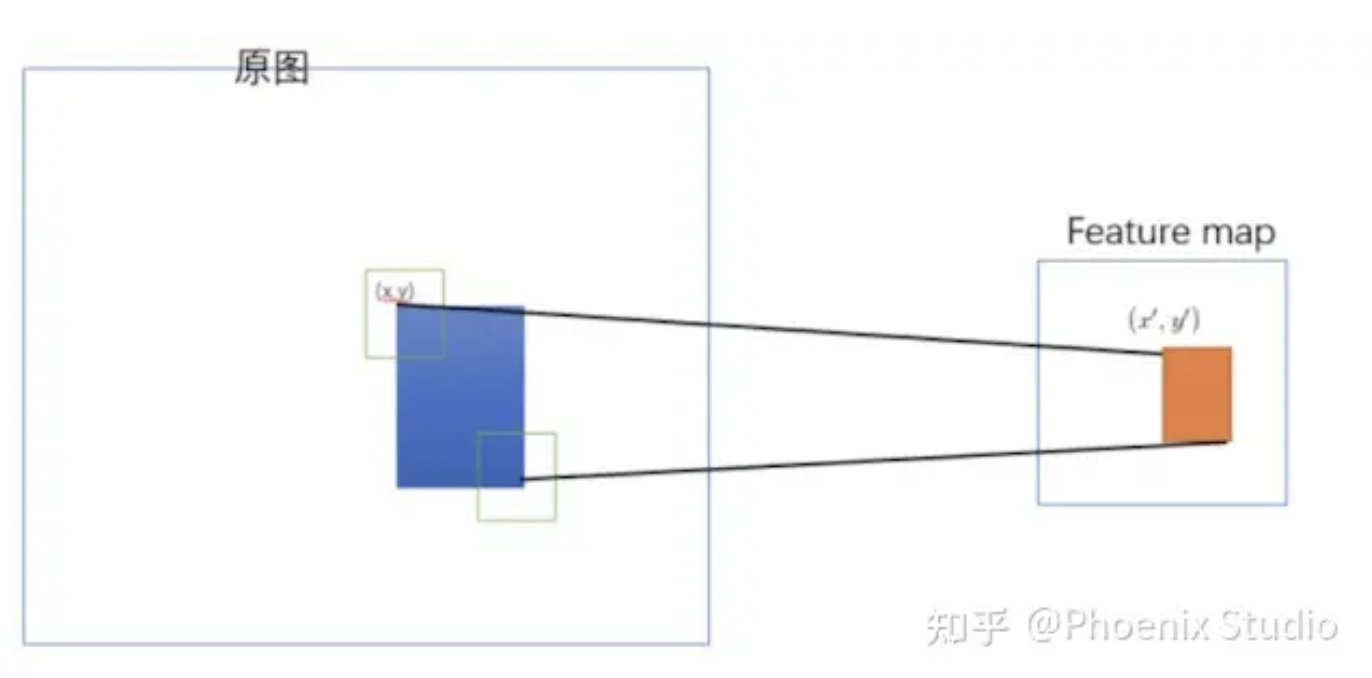 feature map