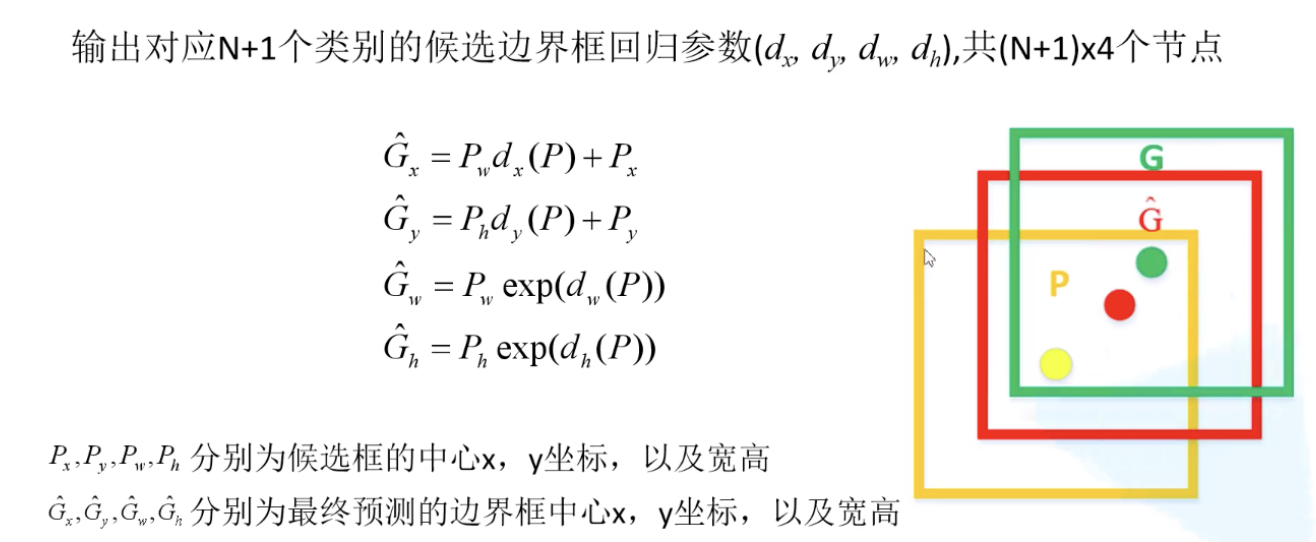 边界框回归器
