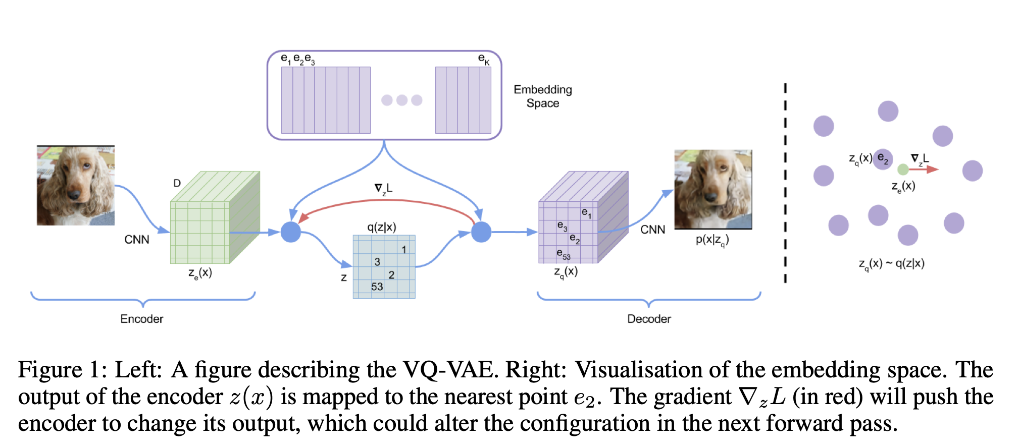 VQ-VAE