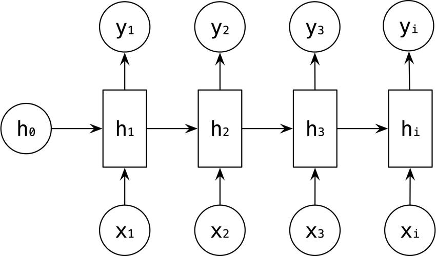 RNN