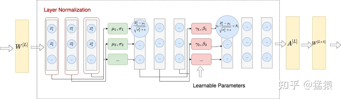 Layer Normalization
