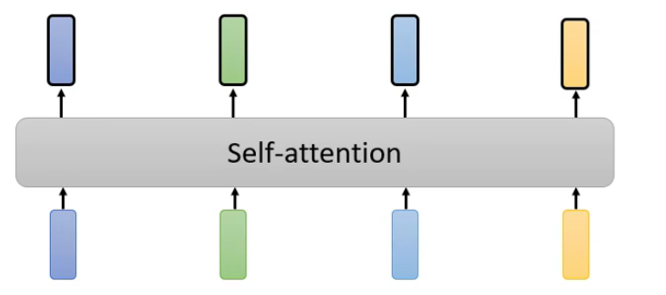 Self Attention