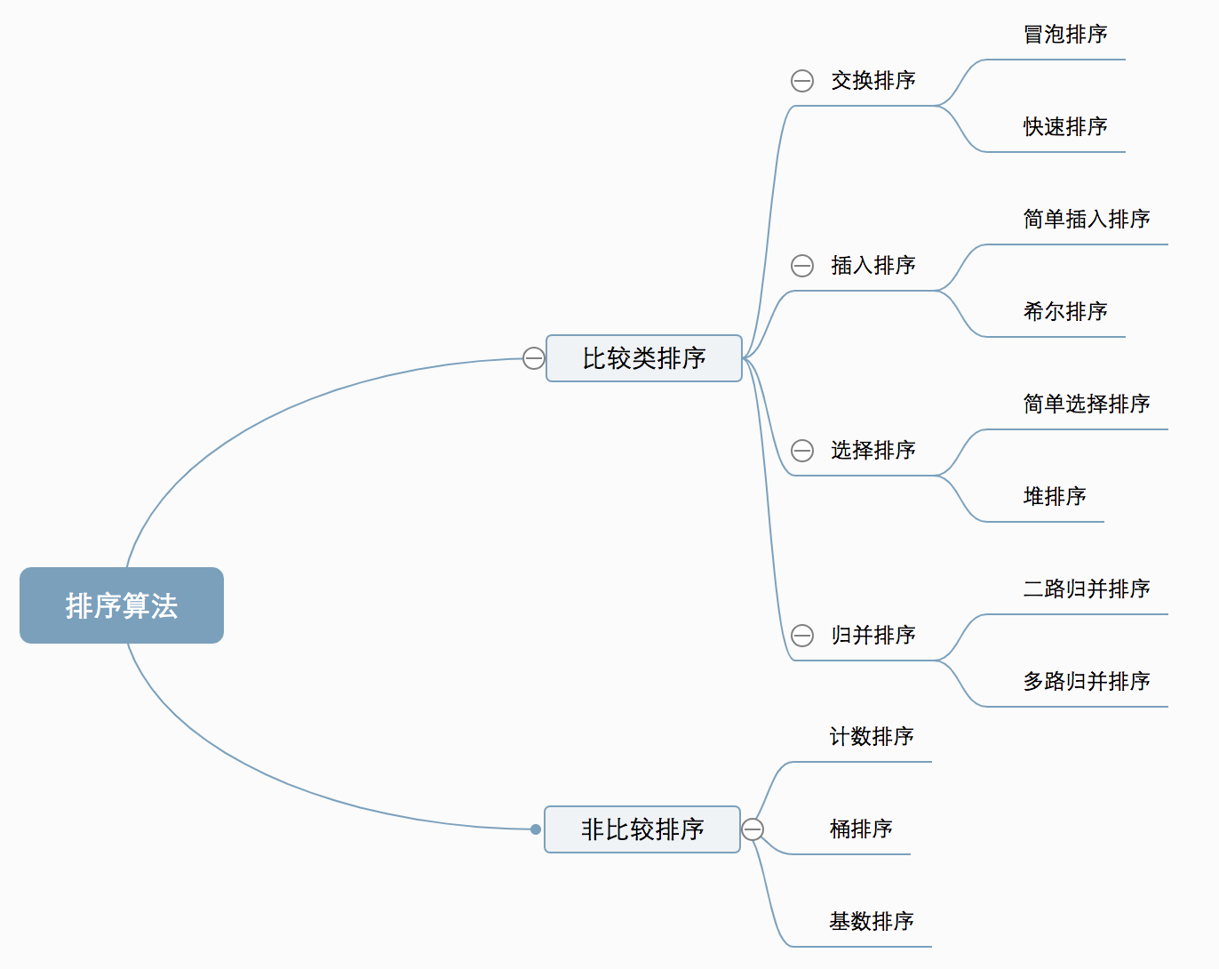 排序算法基础总结