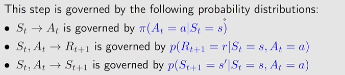 probability distributions