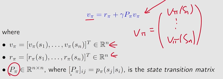 Bellman Equation