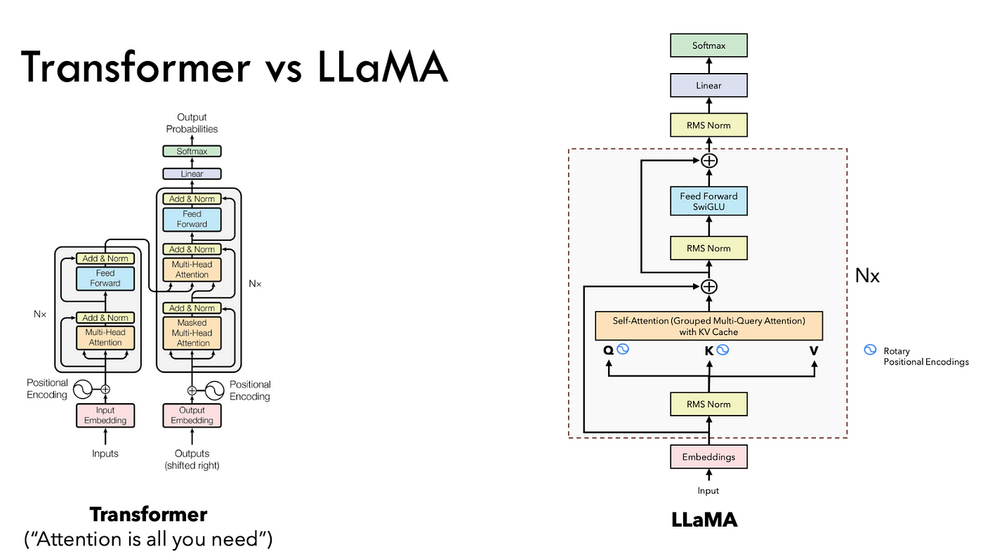 Llama